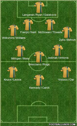 Australia Formation 2013