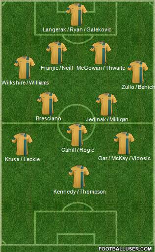 Australia Formation 2013