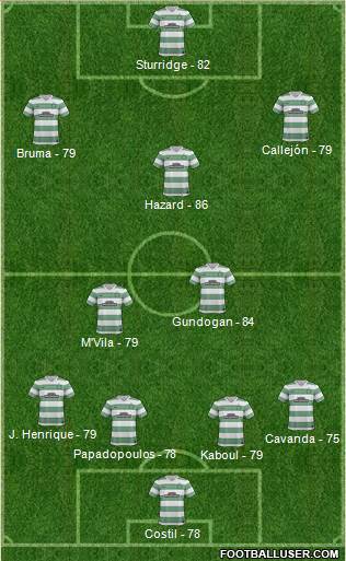 Celtic Formation 2013