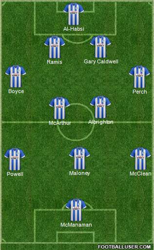 Wigan Athletic Formation 2013