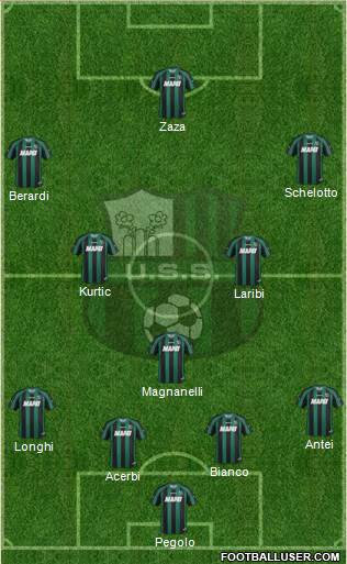 Sassuolo Formation 2013