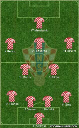 Croatia Formation 2013