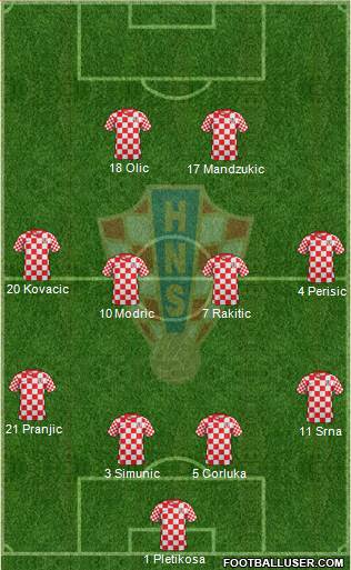 Croatia Formation 2013