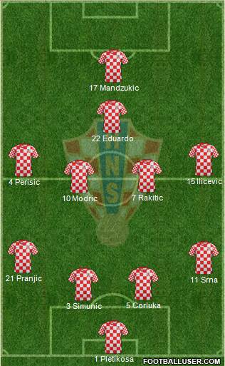 Croatia Formation 2013