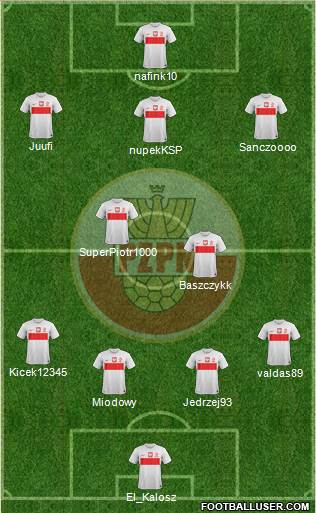 Poland Formation 2013