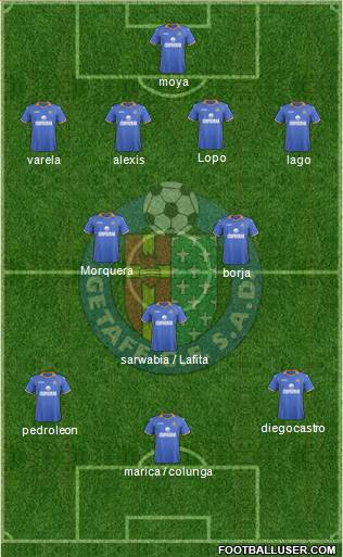 Getafe C.F., S.A.D. Formation 2013