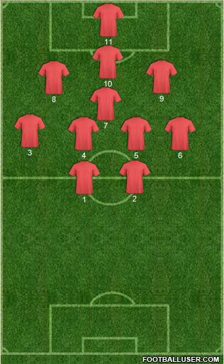 New England Revolution Formation 2013