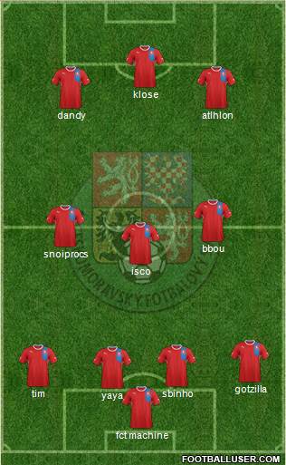 Czech Republic Formation 2013