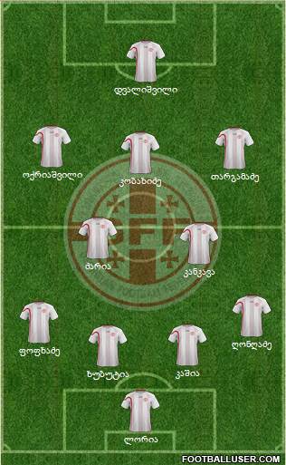 Georgia Formation 2013