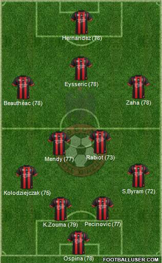 OGC Nice Côte d'Azur Formation 2013