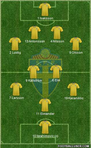 Sweden Formation 2013