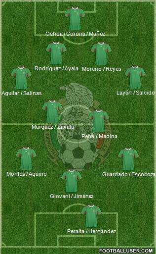 Mexico Formation 2013