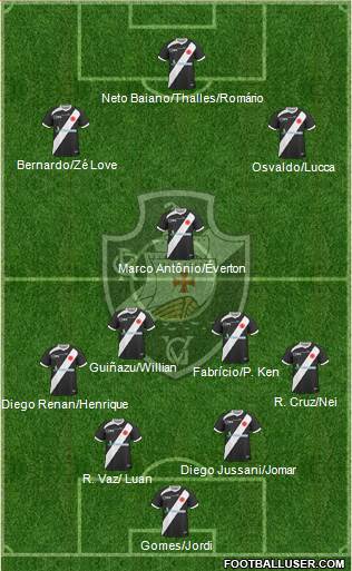 CR Vasco da Gama Formation 2013