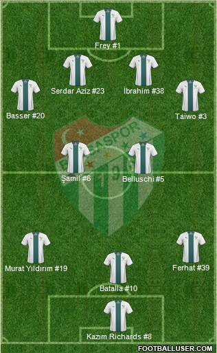 Bursaspor Formation 2013