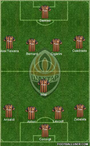 Shakhtar Donetsk Formation 2013