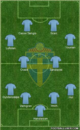 Sweden Formation 2013