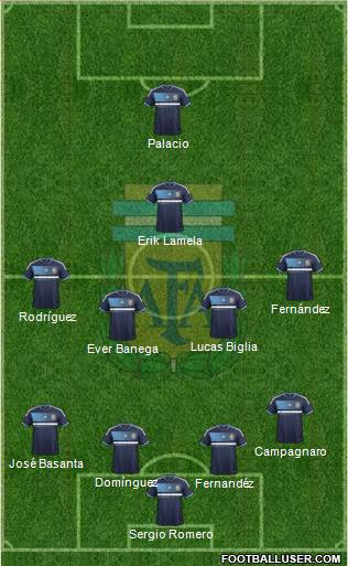 Argentina Formation 2013