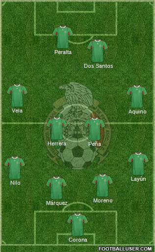 Mexico Formation 2013