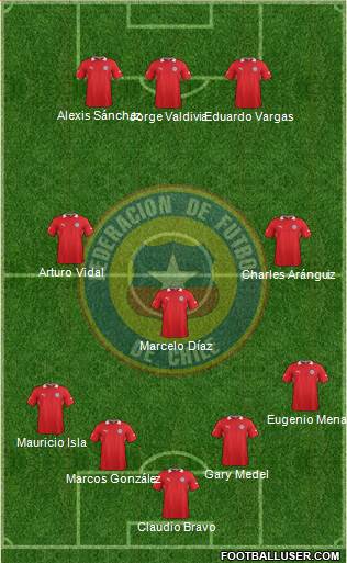 Chile Formation 2013