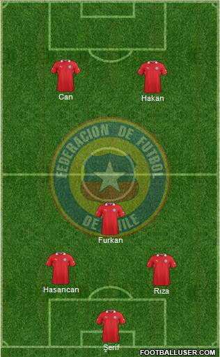 Chile Formation 2013