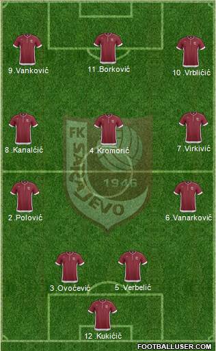 FK Sarajevo Formation 2013