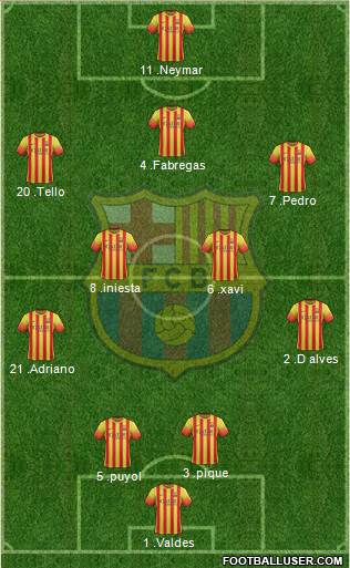 F.C. Barcelona B Formation 2013