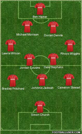 Charlton Athletic Formation 2013