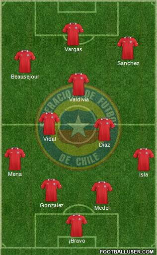 Chile Formation 2013