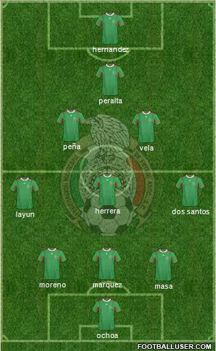 Mexico Formation 2013