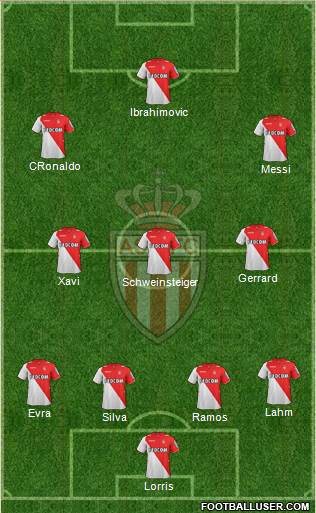 AS Monaco FC Formation 2013