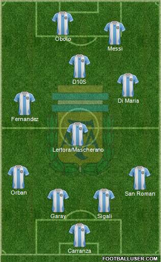 Argentina Formation 2013