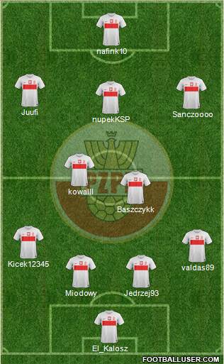 Poland Formation 2013