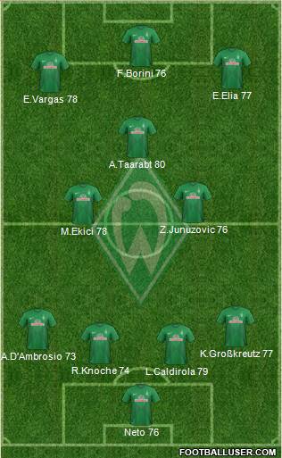 Werder Bremen Formation 2013