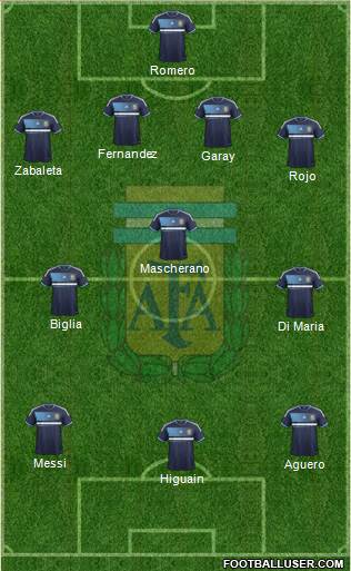 Argentina Formation 2013