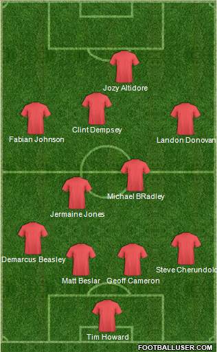 New England Revolution Formation 2013