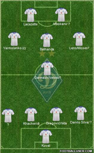 Dinamo Kiev Formation 2013