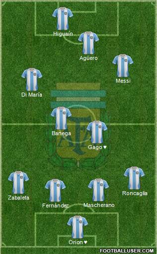 Argentina Formation 2013