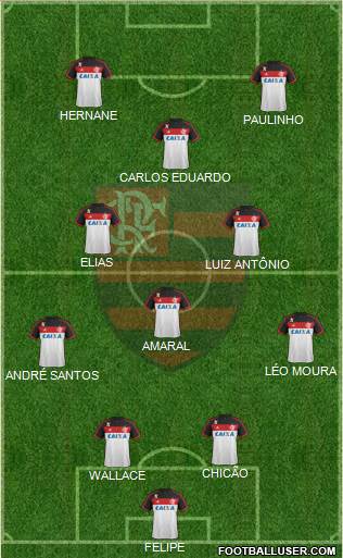 CR Flamengo Formation 2013