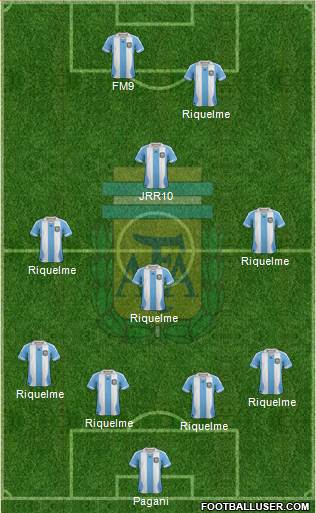 Argentina Formation 2013