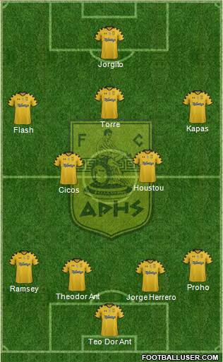 AS Aris Salonika Formation 2013