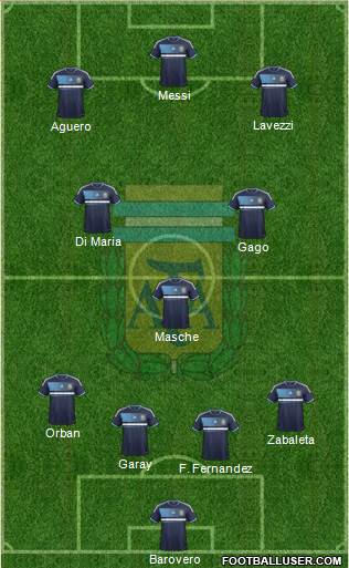 Argentina Formation 2013