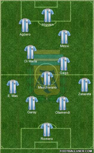 Argentina Formation 2013