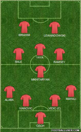 World Cup 2014 Team Formation 2013