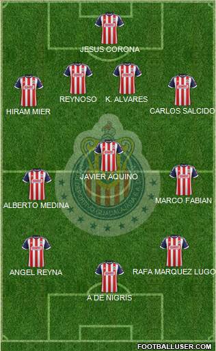 Club Guadalajara Formation 2013