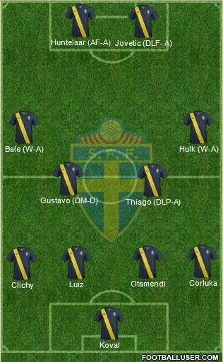 Sweden Formation 2013