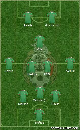 Mexico Formation 2013