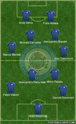 San Marino Formation 2013