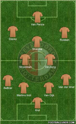 Feyenoord Formation 2013