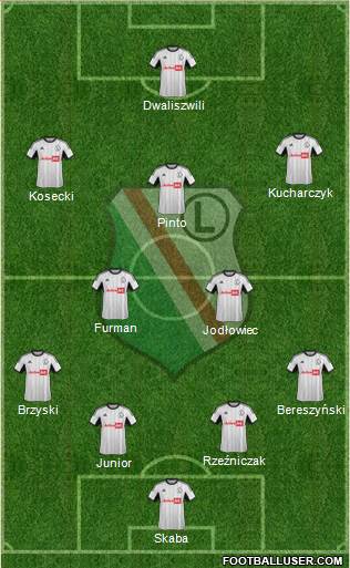 Legia Warszawa Formation 2013