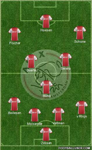 AFC Ajax Formation 2013